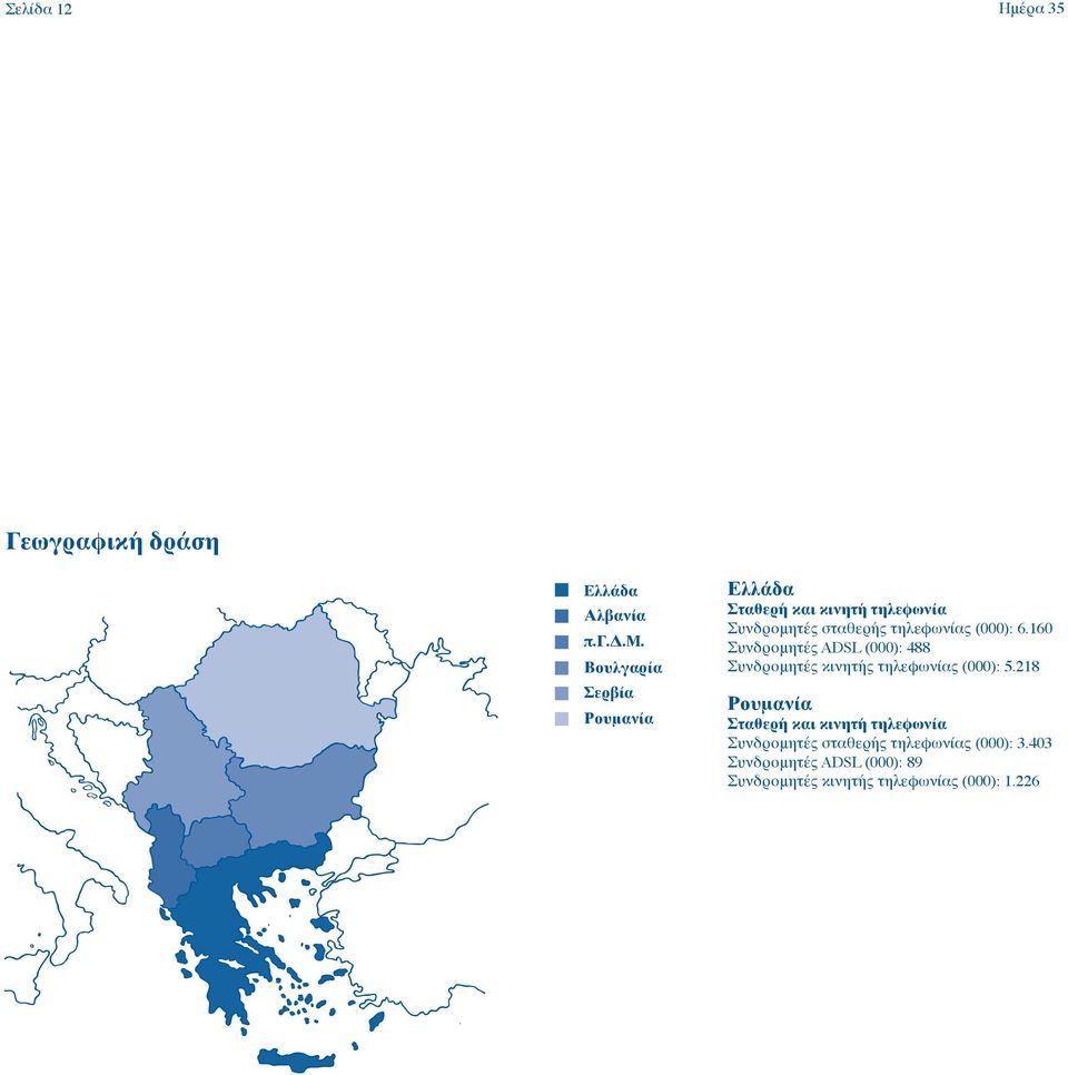 Βουλγαρία Σερβία Ρουμανία Ελλάδα Σταθερή και κινητή τηλεφωνία Συνδρομητές σταθερής τηλεφωνίας