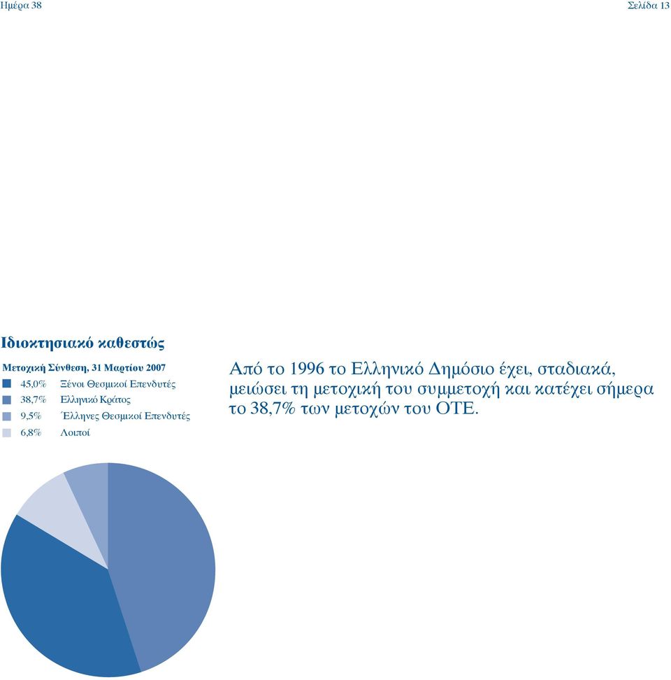 Επενδυτές 6,8% Λοιποί Από το 1996 το Ελληνικό Δημόσιο έχει, σταδιακά,