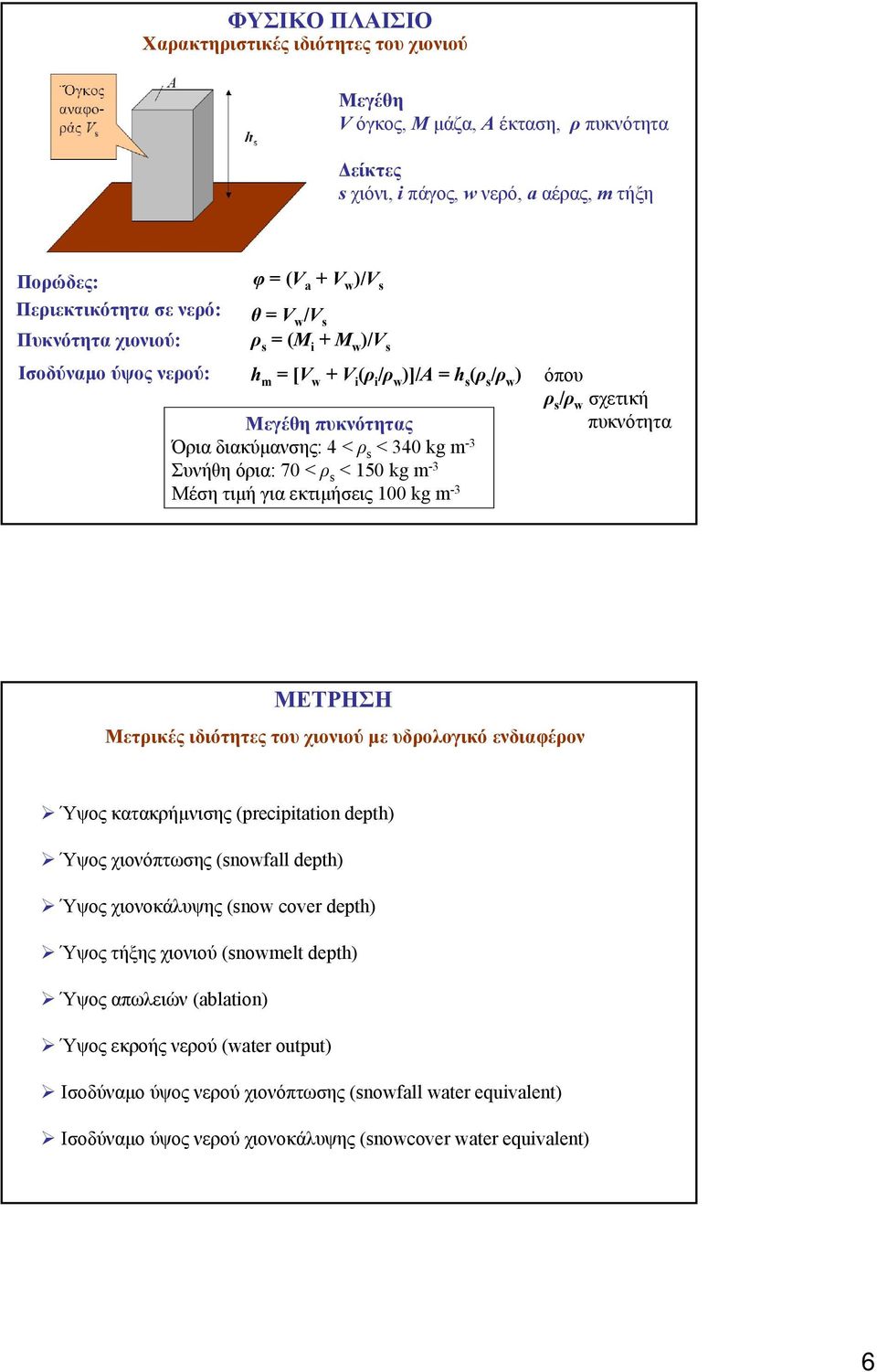 70 < ρ s < 150 kg m -3 Μέση τιµήγιαεκτιµήσεις 100 kg m -3 όπου ρ s /ρ w σχετική πυκνότητα ΜΕΤΡΗΣΗ Μετρικές ιδιότητες του χιονιού µε υδρολογικό ενδιαφέρον Ύψος κατακρήµνισης (precipitation depth) Ύψος