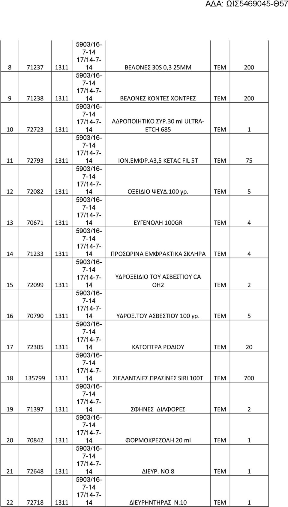 Α3,5 KETAC FIL 5T ΤΕΜ 75 ΟΞΕΙΔΙΟ ΨΕΥΔ.100 γρ. ΤΕΜ 5 ΕΥΓΕΝΟΛΗ 100GR ΤΕΜ 4 ΠΡΟΣΩΡΙΝΑ ΕΜΦΡΑΚΤΙΚΑ ΣΚΛΗΡΑ ΤΕΜ 4 ΥΔΡΟΞΕΙΔΙΟ ΤΟΥ ΑΣΒΕΣΤΙΟΥ CA OH2 ΤΕΜ 2 ΥΔΡΟΞ.