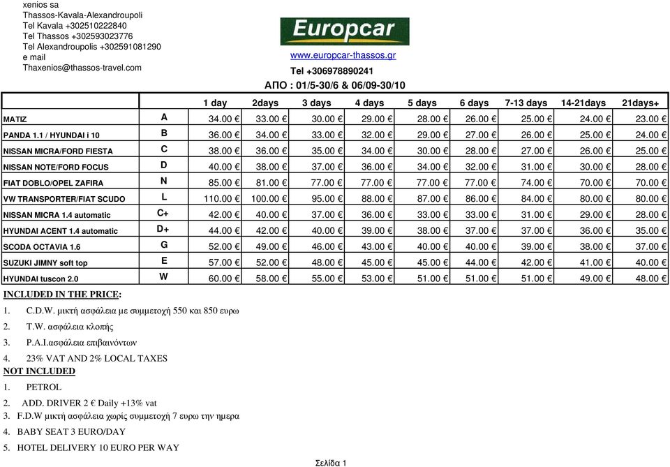 1 / HYUNDAI i 10 B 36.00 34.00 33.00 32.00 29.00 27.00 26.00 25.00 24.00 NISSAN MICRA/FORD FIESTA C 38.00 36.00 35.00 34.00 30.00 28.00 27.00 26.00 25.00 NISSAN NOTE/FORD FOCUS D 40.00 38.00 37.00 36.00 34.00 32.00 31.