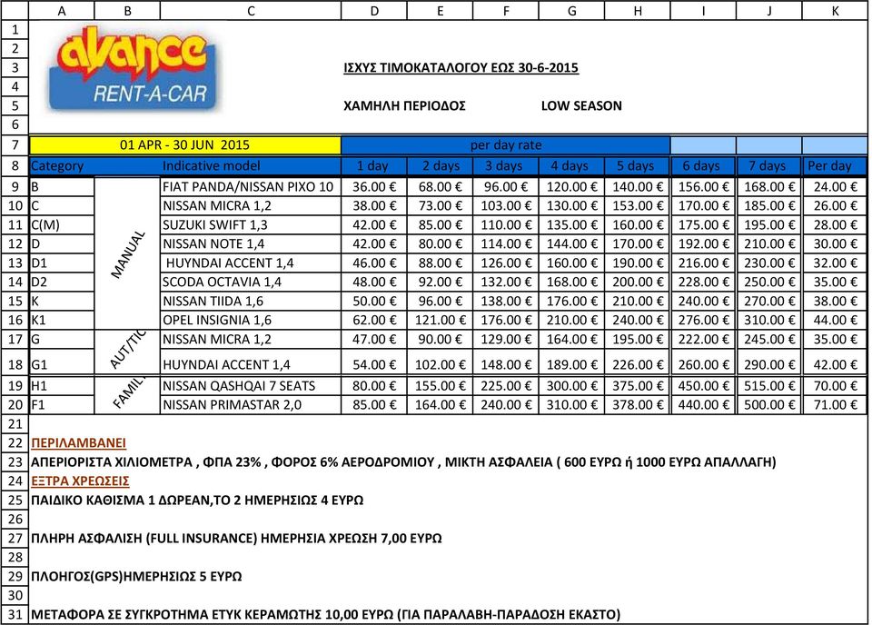 00 130.00 153.00 170.00 185.00 26.00 C(M) SUZUKI SWIFT 1,3 42.00 85.00 110.00 135.00 160.00 175.00 195.00 28.00 D NISSAN NOTE 1,4 42.00 80.00 114.00 144.00 170.00 192.00 210.00 30.