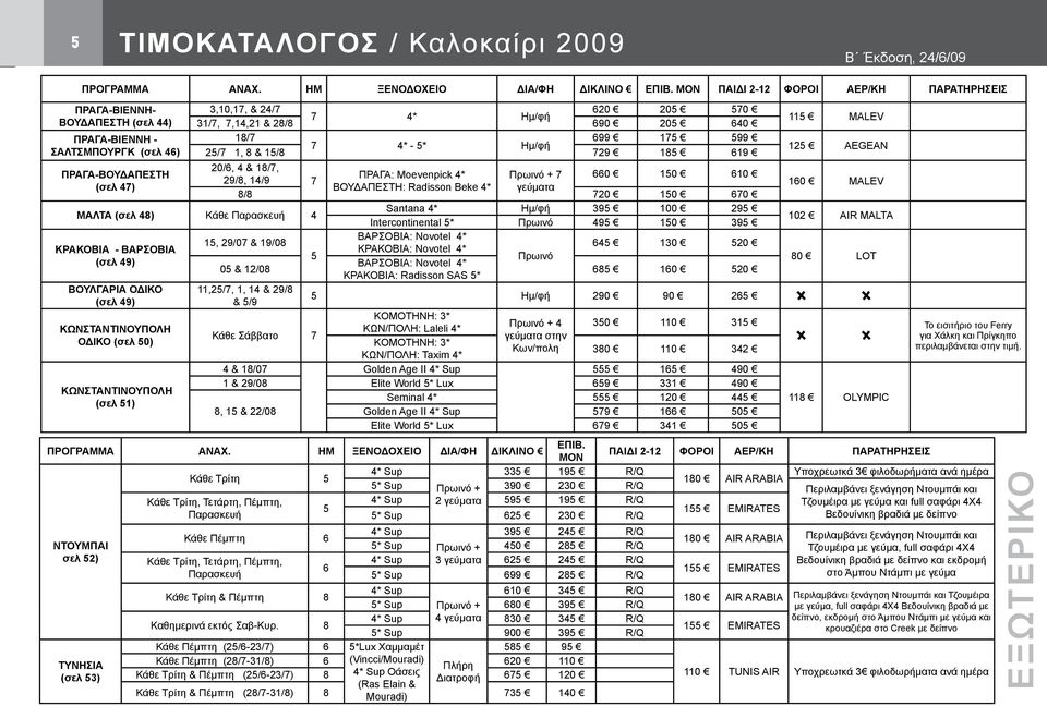 (σελ 46) 25/7 1, 8 & 15/8 729 185 619 20/6, 4 & 18/7, ΠΡΑΓΑ-ΒΟΥΔΑΠΕΣΤΗ ΠΡΑΓΑ: Moevenpick 4* Πρωινό + 7 660 150 610 29/8, 14/9 7 (σελ 47) ΒΟΥΔΑΠΕΣΤΗ: Radisson Beke 4* γεύματα 8/8 720 150 670 Santana