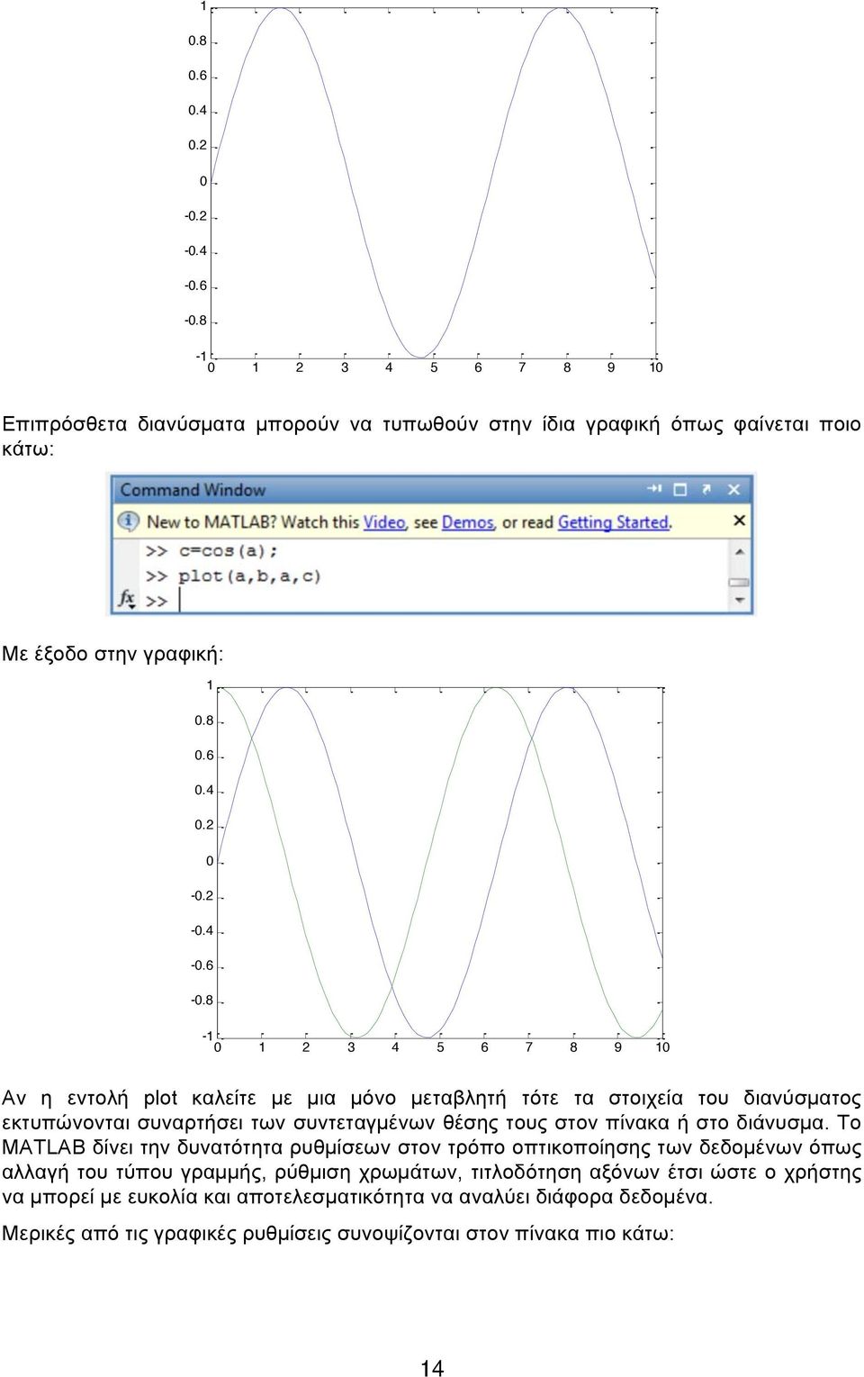 8-1 0 1 2 3 4 5 6 7 8 9 10 Αν η εντολή plot καλείτε με μια μόνο μεταβλητή τότε τα στοιχεία του διανύσματος εκτυπώνονται συναρτήσει των συντεταγμένων θέσης τους στον πίνακα ή