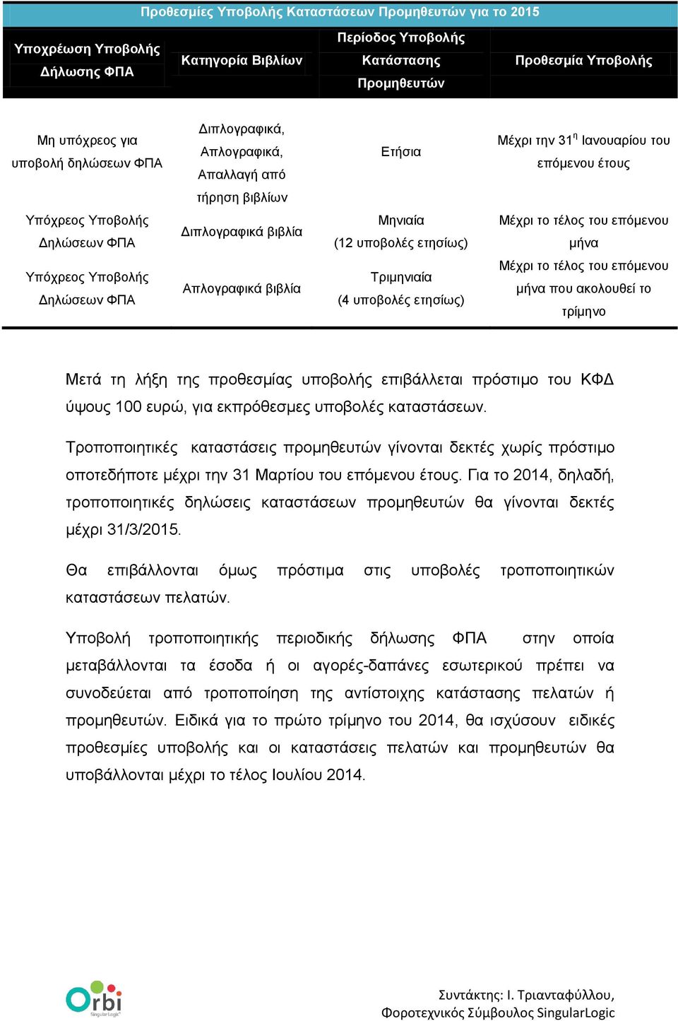 ην ηέινο ηνπ επόκελνπ κήλα Υπόρξενο Υπνβνιήο Δειώζεσλ ΦΠΑ Απινγξαθηθά βηβιία Τξηκεληαία (4 ππνβνιέο εηεζίσο) Μέρξη ην ηέινο ηνπ επόκελνπ κήλα πνπ αθνινπζεί ην ηξίκελν Μεηά ηε ιήμε ηεο πξνζεζκίαο