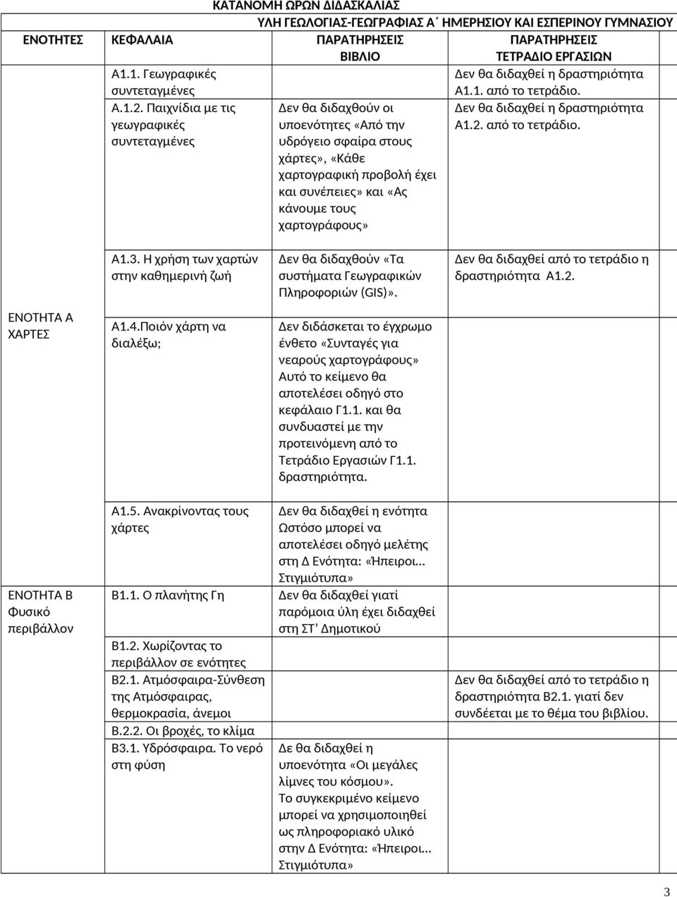 . από το τετράδιο. συντεταγμένες υδρόγειο σφαίρα στους χάρτες», «Κάθε χαρτογραφική προβολή έχει και συνέπειες» και «Ας κάνουμε τους χαρτογράφους» Α.3.