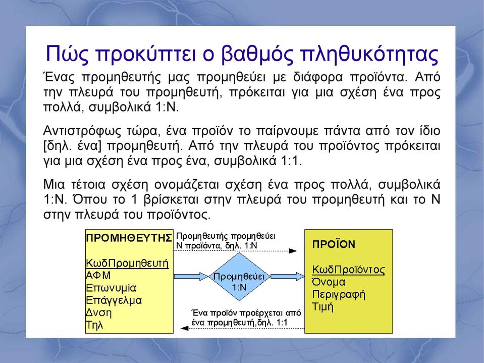 Αντιστρόφως τώρα, ένα προϊόν το παίρνουμε πάντα από τον ίδιο [δηλ. ένα] προμηθευτή.