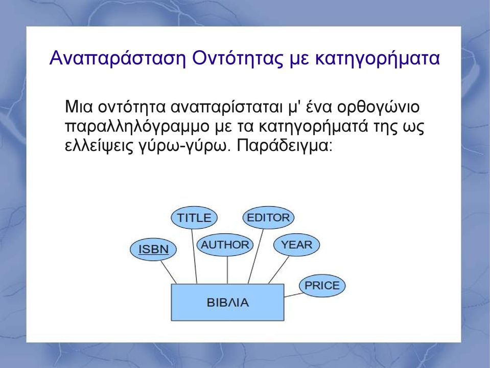 ορθογώνιο παραλληλόγραμμο με τα