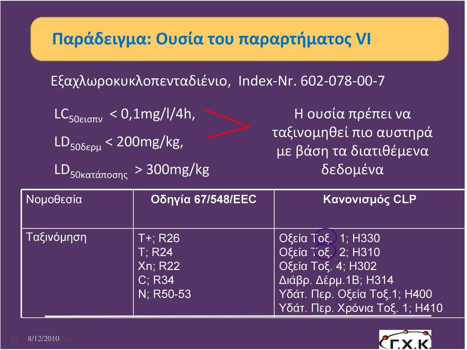 αυστηρά με βάση τα διατιθέμενα δεδομένα Noμοθεσία Οδηγία 67/548/EEC Κανονισμός CLP Ταξινόμηση T+; R26 T; R24 Xn; R22 C;