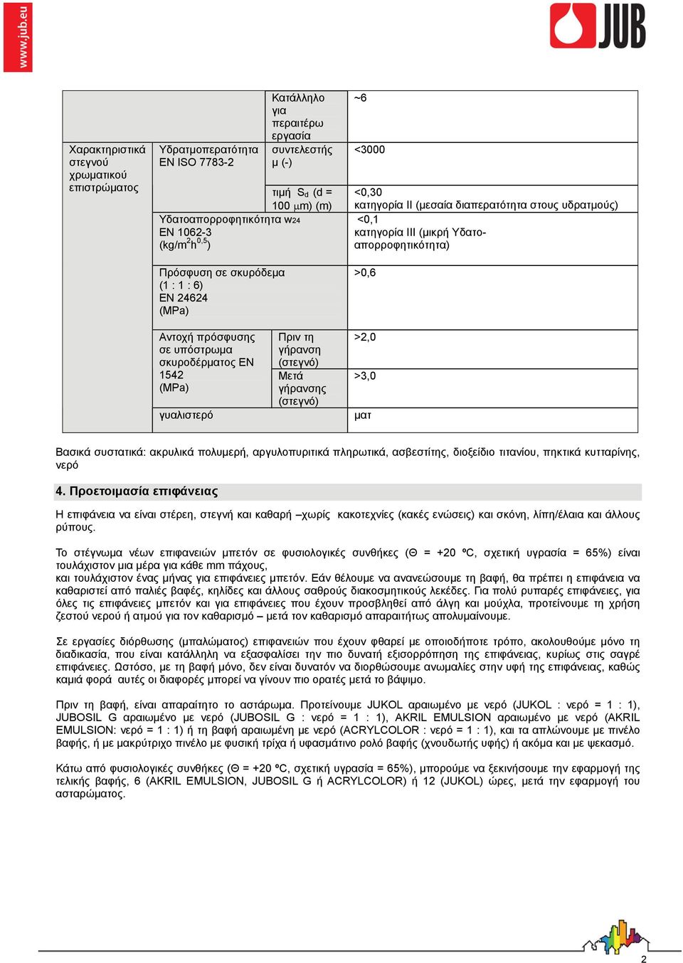 υπόστρωμα σκυροδέρματος EN 1542 (MPa) γυαλιστερό Πριν τη γρανση (στεγνό) Μετά γρανσης (στεγνό) >2,0 >3,0 ματ Βασικά συστατικά: ακρυλικά πολυμερ, αργυλοπυριτικά πληρωτικά, ασβεστίτης, διοξείδιο