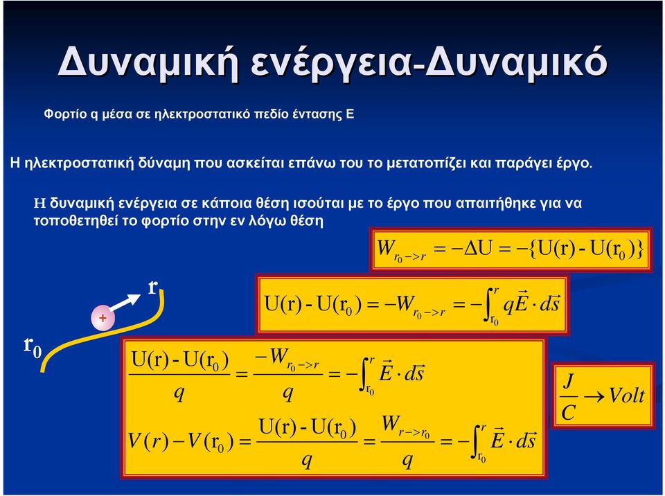 H δυναμική ενέργεια σε κάποια θέση ισούται με το έργο που απαιτήθηκε για να