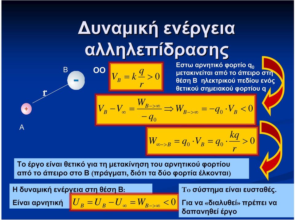 μετακίνηση του αρνητικού φορτίου απότοάπειροστοβ(πράγματι, διότι τα δύο φορτία έλκονται) Η δυναμική