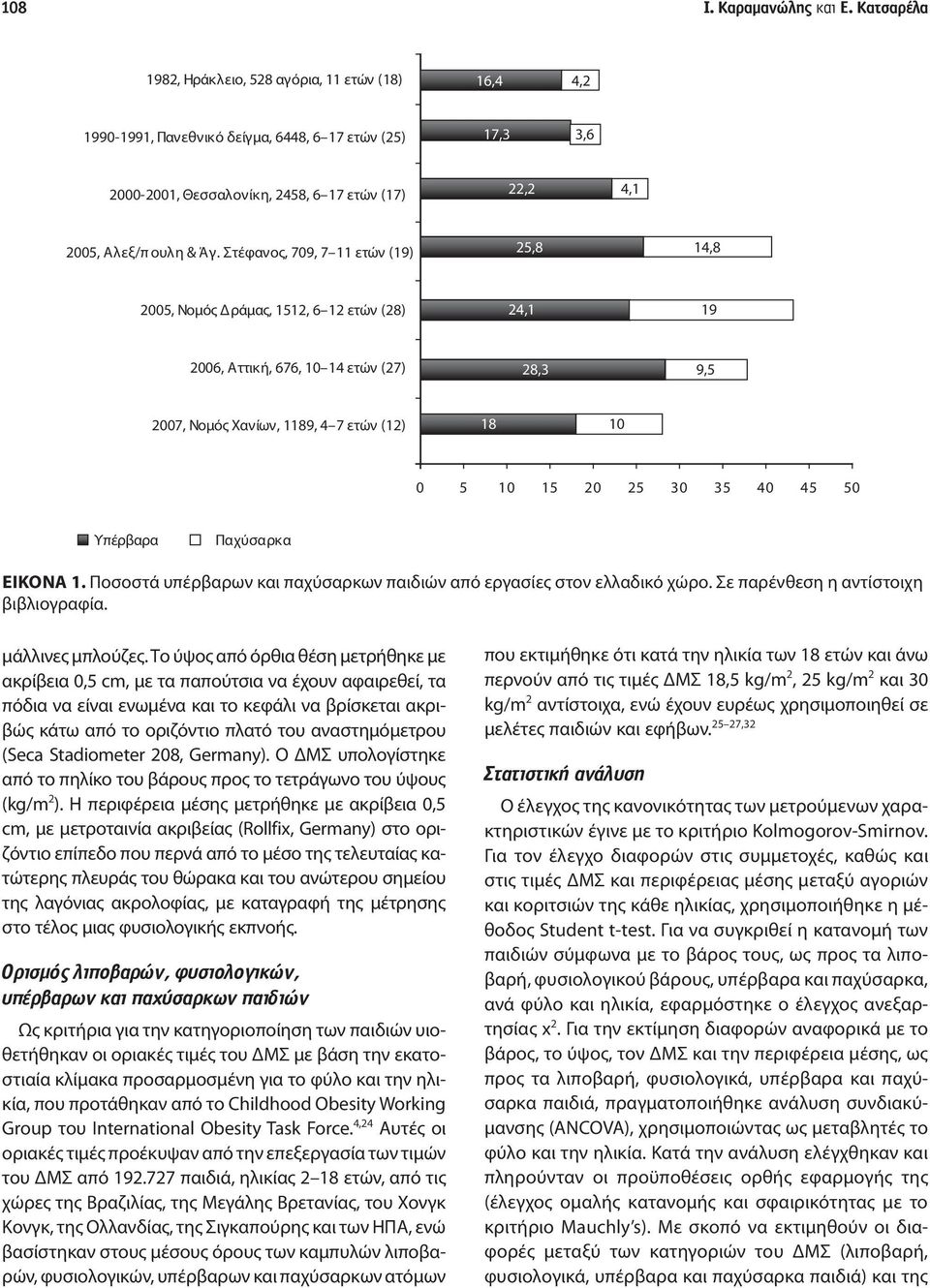 Στέφανος, 709, 7 11 ετών (19) 25,8 14,8 2005, Νομός Δράμας, 1512, 6 12 ετών (28) 24,1 19 2006, Αττική, 676, 10 14 ετών (27) 28,3 9,5 2007, Νομός Χανίων, 1189, 4 7 ετών (12) 18 10 0 5 10 15 20 25 30