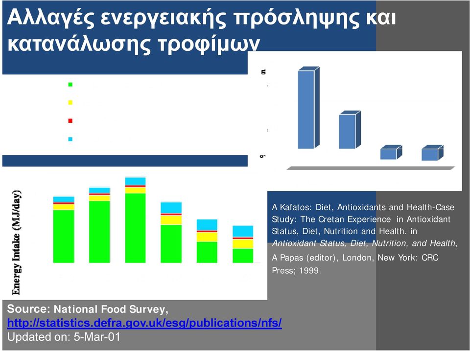 in Antioxidant Status, Diet, Nutrition, and Health, A Papas (editor), London, New York: CRC