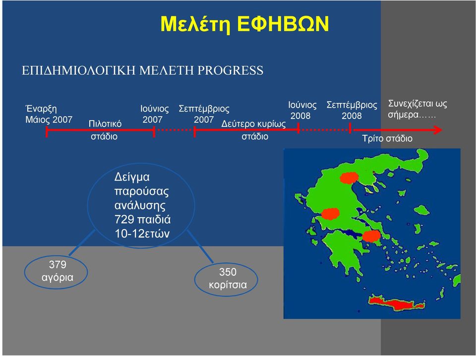 στάδιο Ιούνιος 2008 Σεπτέμβριος 2008 Συνεχίζεται ως σήμερα Τρίτο