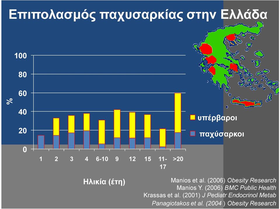 (2006) Obesity Research Manios Y.