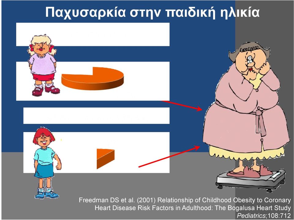 to Coronary Heart Disease Risk Factors in