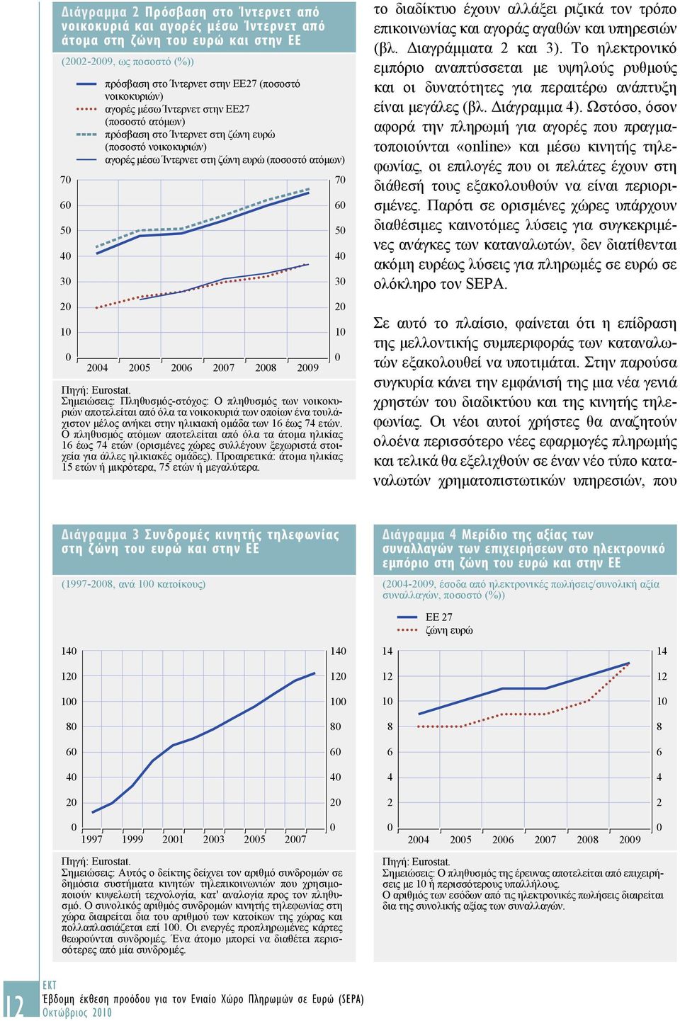 2008 2009 Πηγή: Eurostat. Σημειώσεις: Πληθυσμός-στόχος: Ο πληθυσμός των νοικοκυριών αποτελείται από όλα τα νοικοκυριά των οποίων ένα τουλάχιστον μέλος ανήκει στην ηλικιακή ομάδα των 16 έως 74 ετών.