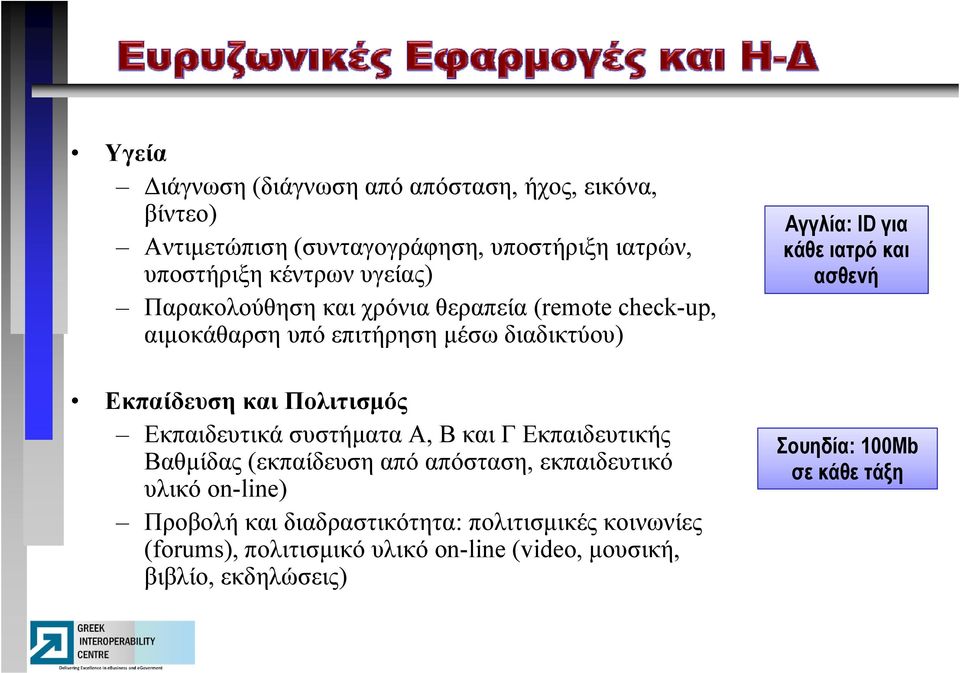 συστήματα Α, Β και Γ Εκπαιδευτικής Βαθμίδας (εκπαίδευση από απόσταση, εκπαιδευτικό υλικό on-line) Προβολή και διαδραστικότητα: πολιτισμικές