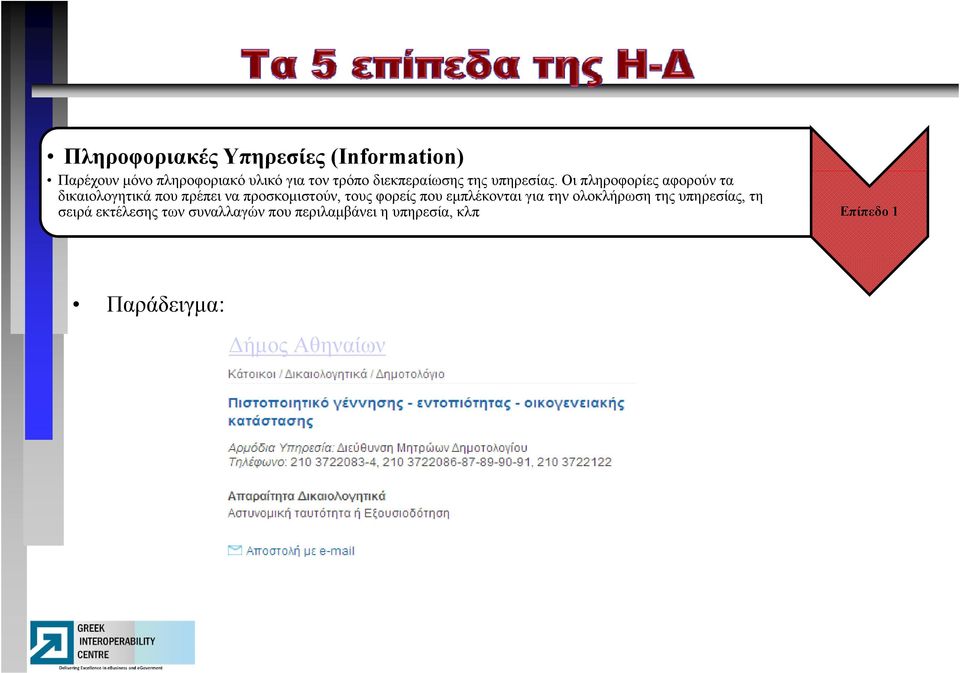 Οι πληροφορίες αφορούν τα δικαιολογητικά που πρέπει να προσκομιστούν, τους φορείς που