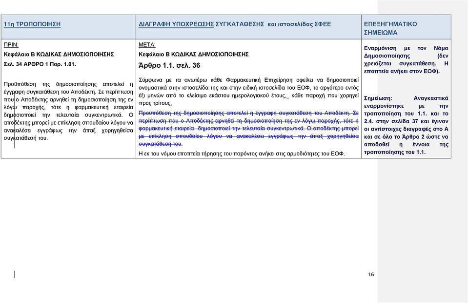 Σε περίπτωση που ο Αποδέκτης αρνηθεί τη δηµοσιοποίηση της εν λόγω παροχής, τότε η φαρµακευτική εταιρεία δημοσιοποιεί την τελευταία συγκεντρωτικά.