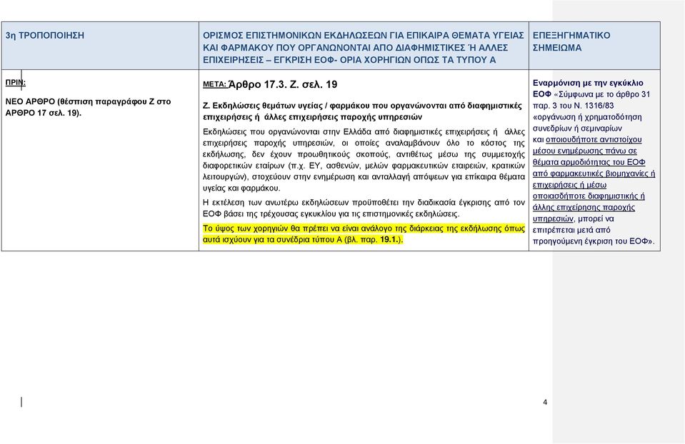 19 Ζ. Εκδηλώσεις θεμάτων υγείας / φαρμάκου που οργανώνονται από διαφημιστικές επιχειρήσεις ή άλλες επιχειρήσεις παροχής υπηρεσιών Εκδηλώσεις που οργανώνονται στην Ελλάδα από διαφημιστικές