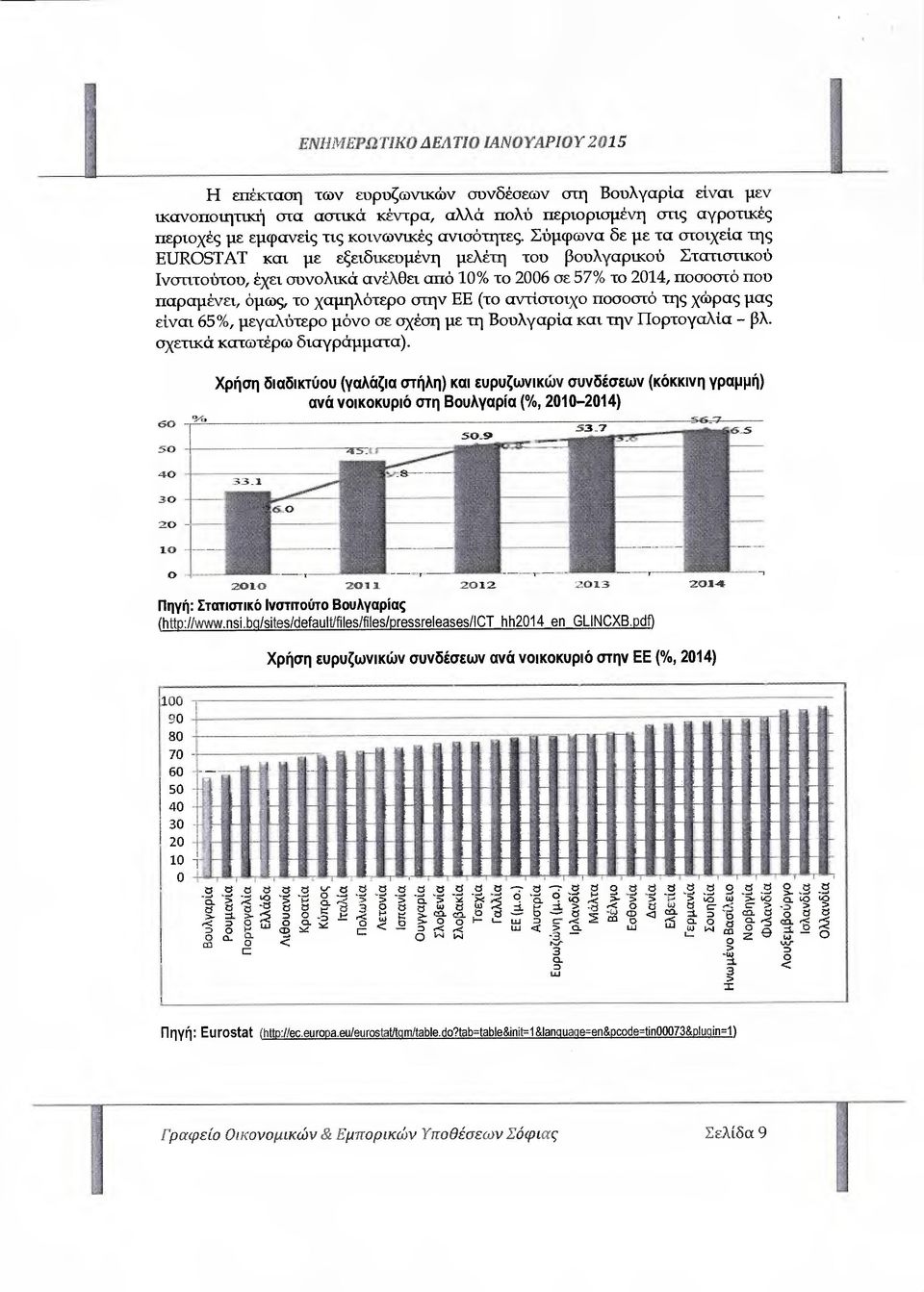Σύµφωνα δε µε τα στοιχεία της EUROSTAT και µε εξειδικευµένη µελέτη του βουλγαρικού Στατιστικού Ινσιιτούτου, έχει συνολικά ανέλθει από 10% το 2006 σε 57% το 2014, ποσοστό που παραµένει, όµως, το