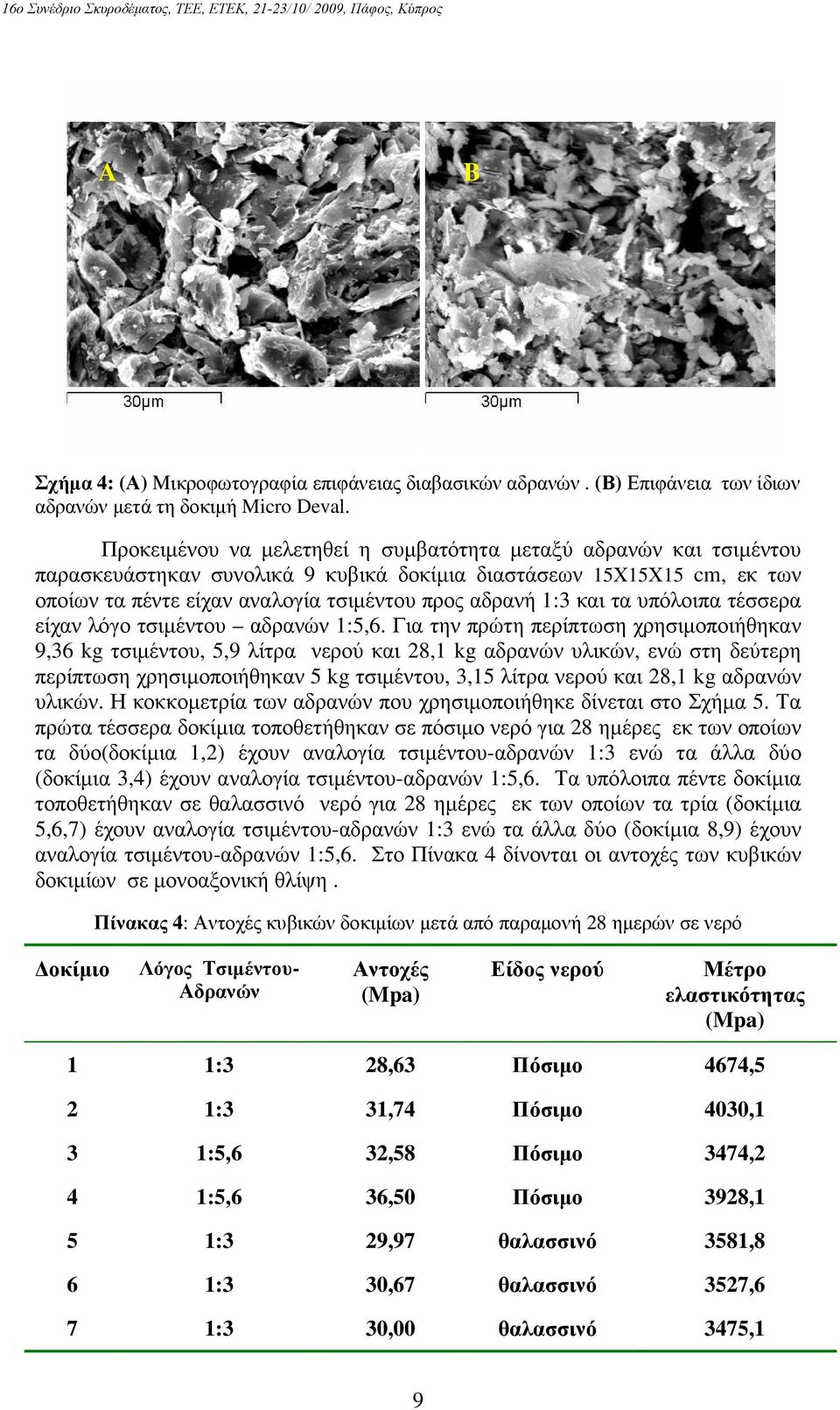 και τα υπόλοιπα τέσσερα είχαν λόγο τσιµέντου αδρανών 1:5,6.