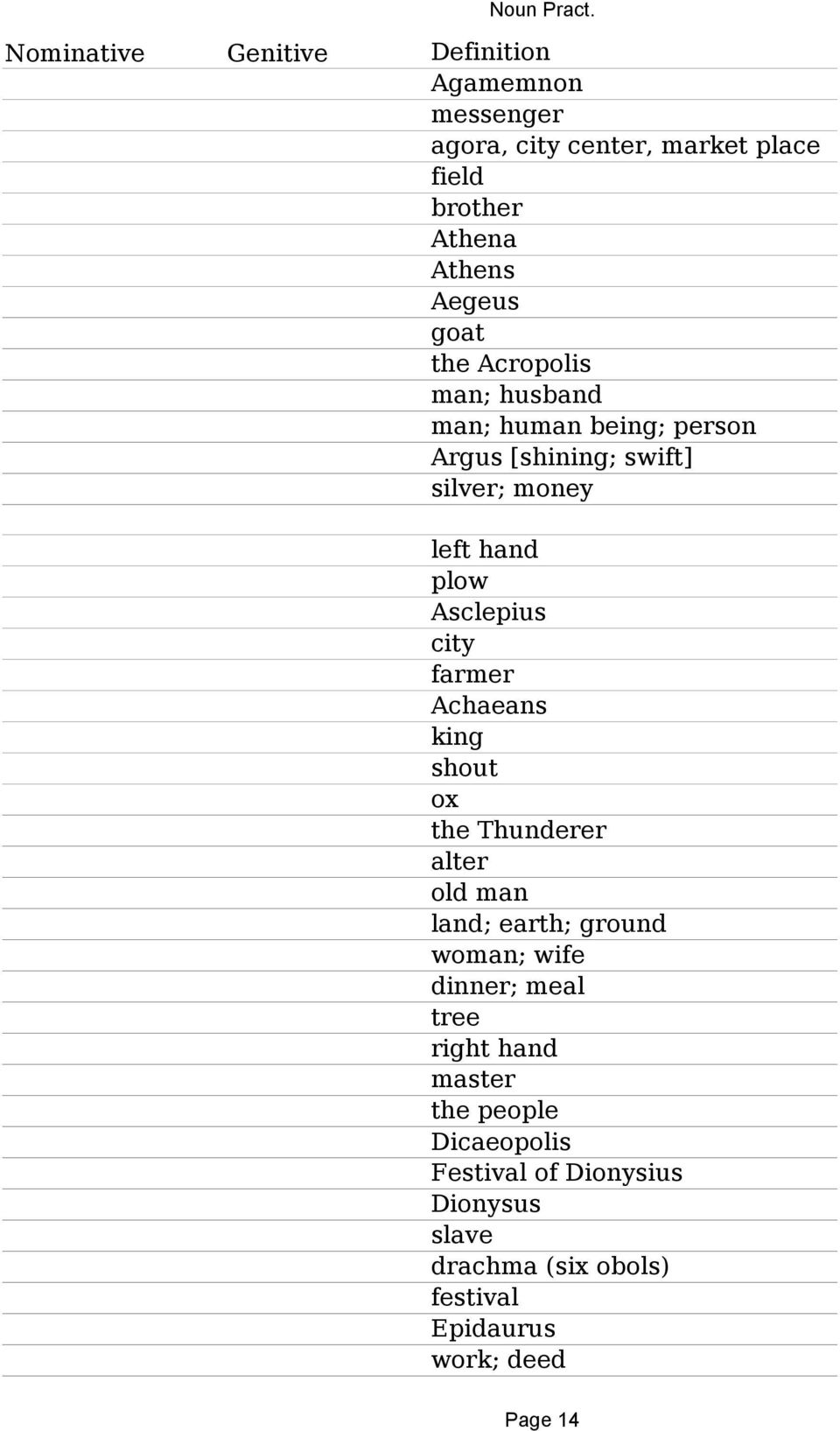 the Acropolis man; husband man; human being; person Argus [shining; swift] silver; money left hand plow Asclepius city