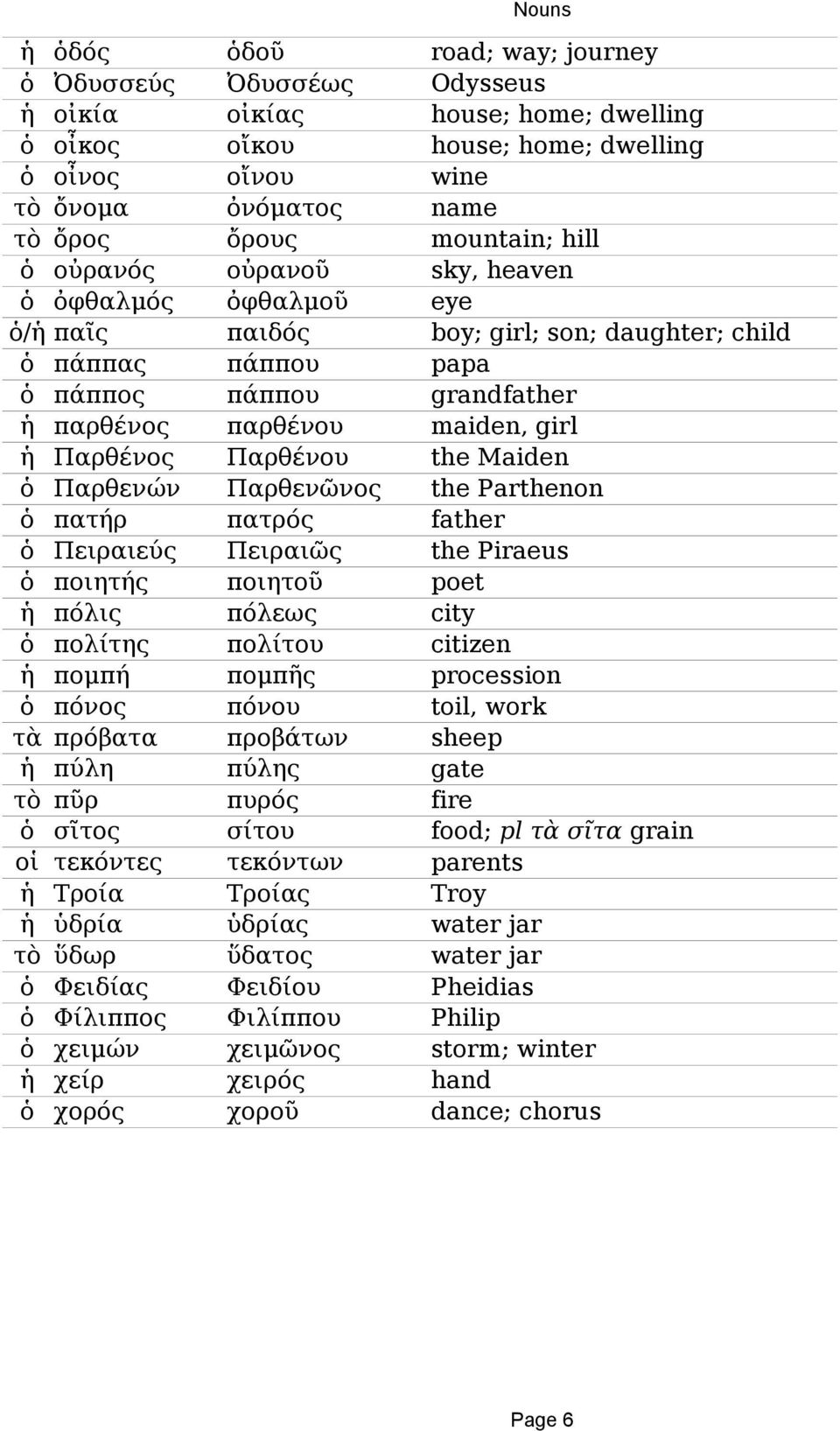 πύλη πύλης τὸ πῦρ πυρός Nouns road; way; journey Odysseus house; home; dwelling house; home; dwelling wine name mountain; hill sky, heaven eye boy; girl; son; daughter; child papa grandfather maiden,