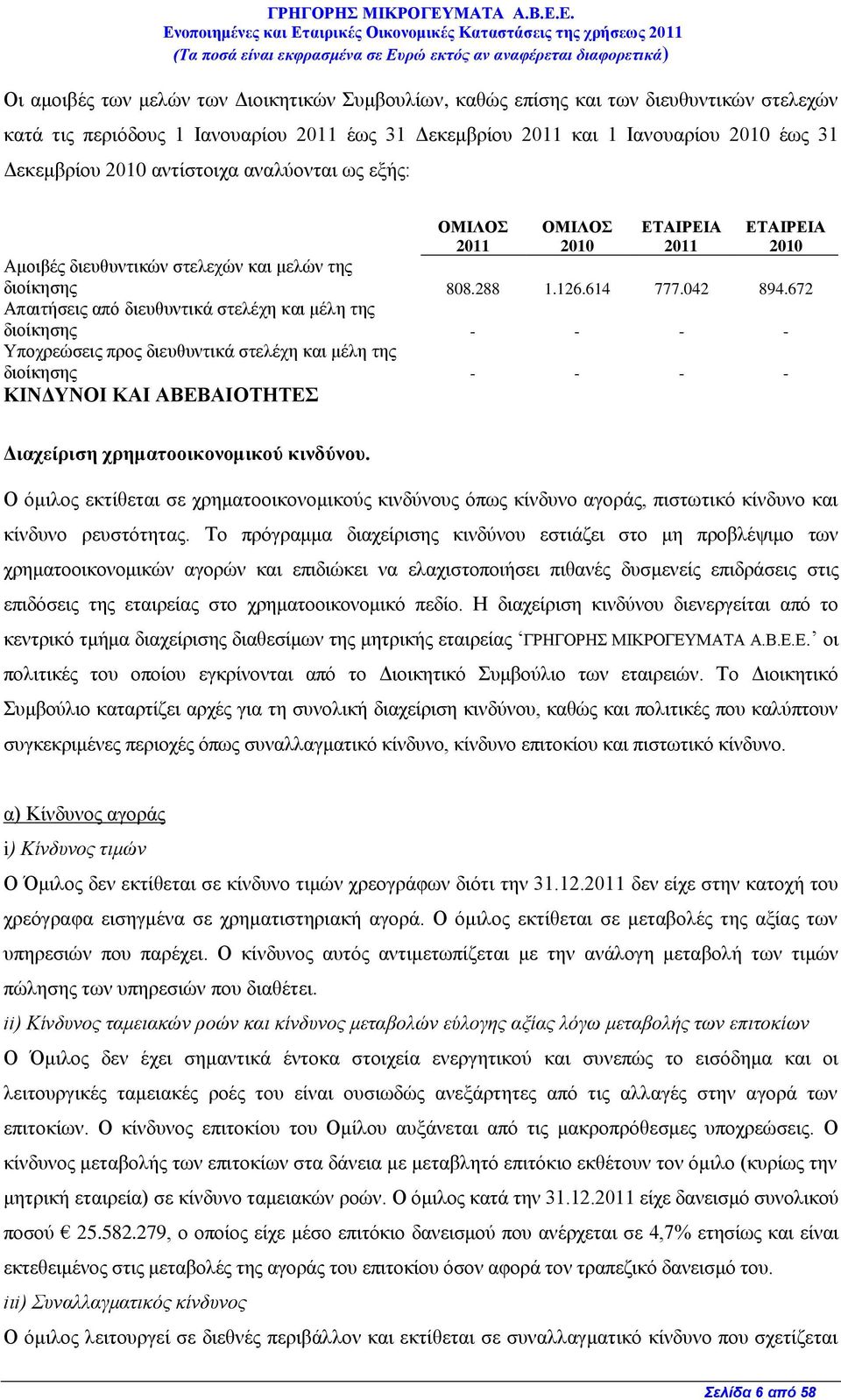 672 Απαιτήσεις από διευθυντικά στελέχη και μέλη της διοίκησης - - - - Υποχρεώσεις προς διευθυντικά στελέχη και μέλη της διοίκησης - - - - Διαχείριση χρηματοοικονομικού κινδύνου.