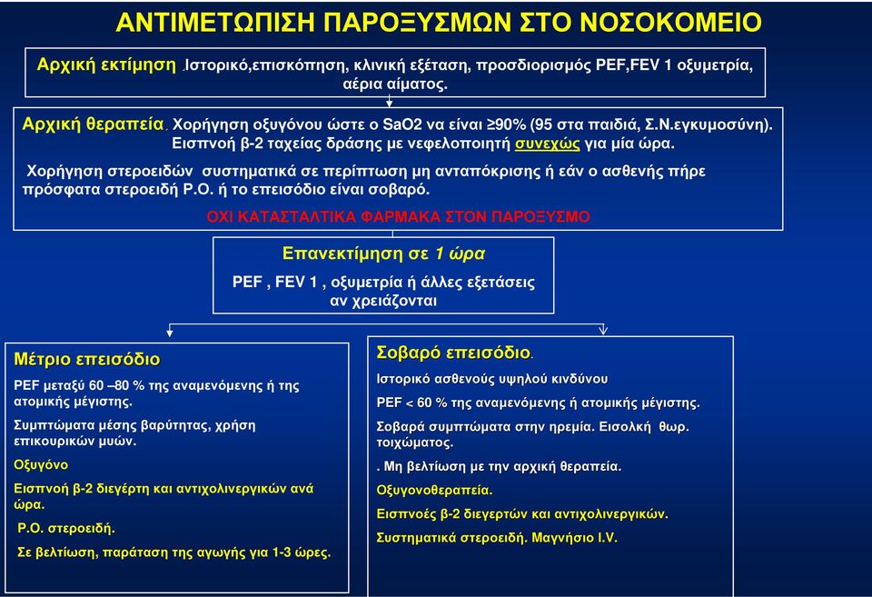 Χορήγηση στεροειδών συστηµατικά σε περίπτωση µη ανταπόκρισης ή εάν ο ασθενής πήρε πρόσφατα στεροειδή Ρ.Ο. ή το επεισόδιο είναι σοβαρό.