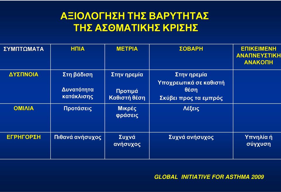 ΟΜΙΛΙΑ Προτάσεις Μικρές φράσεις Στην ηρεµία Υποχρεωτικά σε καθιστή θέση Σκύβει προς τα εµπρός