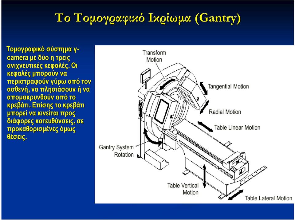 Οι κεφαλές µπορούν να περιστραφούν γύρω από τον ασθενή, να πλησιάσουν ή να