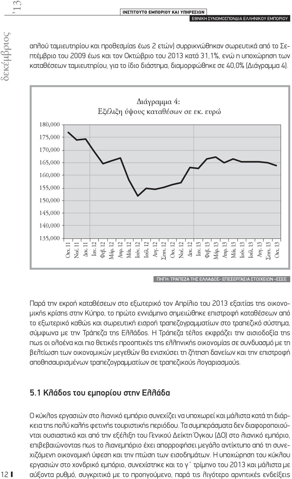 ευρώ 180,000 175,000 170,000 165,000 160,000 155,000 150,000 145,000 140,000 135,000 Οκτ. 11 Νοέ. 11 Δεκ. 11 Ιαν. 12 Φεβ. 12 Μάρ. 12 Απρ. 12 Μάι. 12 Ιούν. 12 Iούλ. 12 Αυγ. 12 Σεπτ. 12 Οκτ. 12 Νοέ.