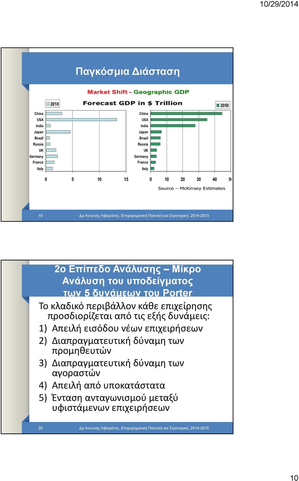 εισόδου νέων επιχειρήσεων 2) Διαπραγματευτική δύναμη των προμηθευτών 3) Διαπραγματευτική δύναμη των αγοραστών 4) Απειλή από
