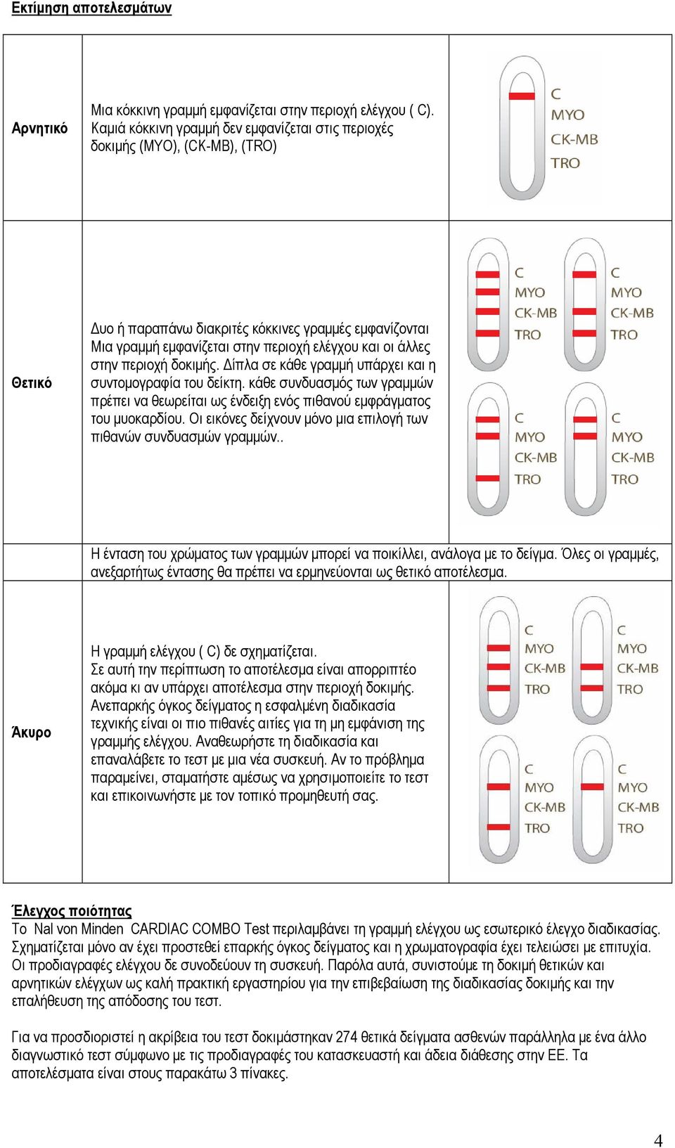 στην περιοχή δοκιμής. Δίπλα σε κάθε γραμμή υπάρχει και η συντομογραφία του δείκτη. κάθε συνδυασμός των γραμμών πρέπει να θεωρείται ως ένδειξη ενός πιθανού εμφράγματος του μυοκαρδίου.