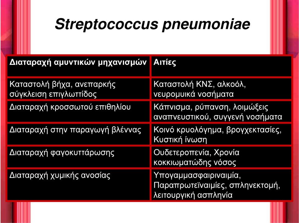 ΚΝΣ, αλκοόλ, νευρομυικά νοσήματα Κάπνισμα, ρύπανση, λοιμώξεις αναπνευστικού, συγγενή νοσήματα Κοινό κρυολόγημα,