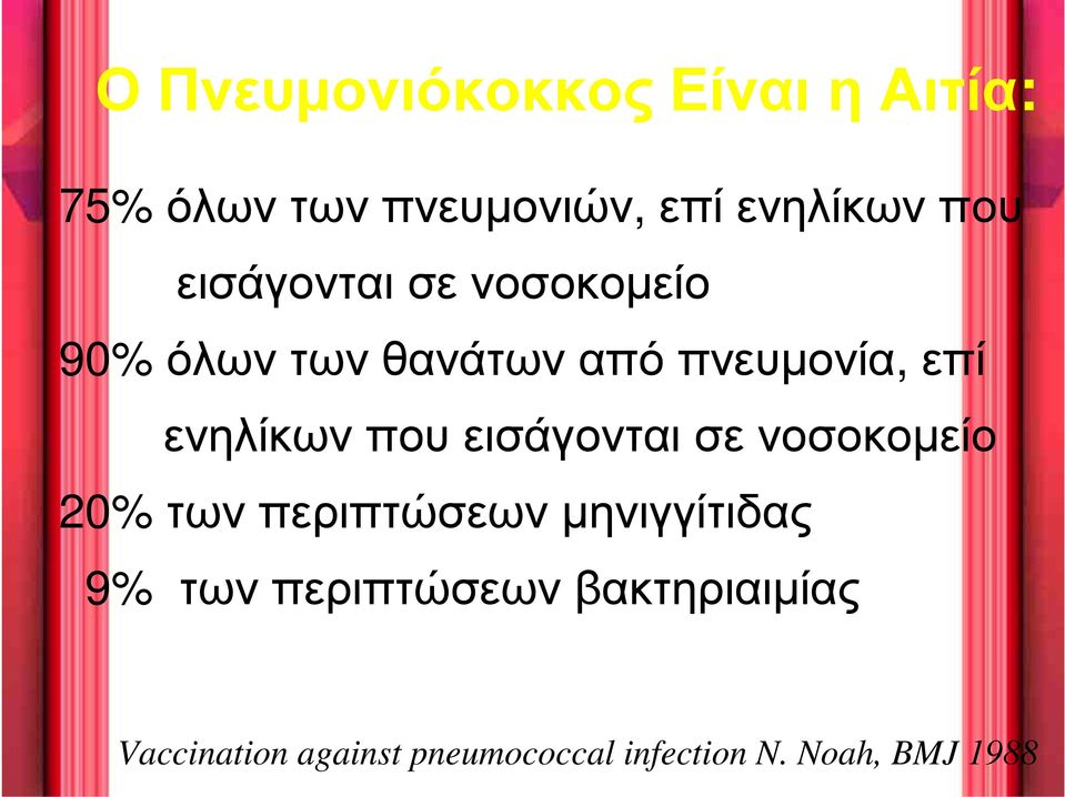 που εισάγονται σε νοσοκομείο 20% των περιπτώσεων μηνιγγίτιδας 9% των