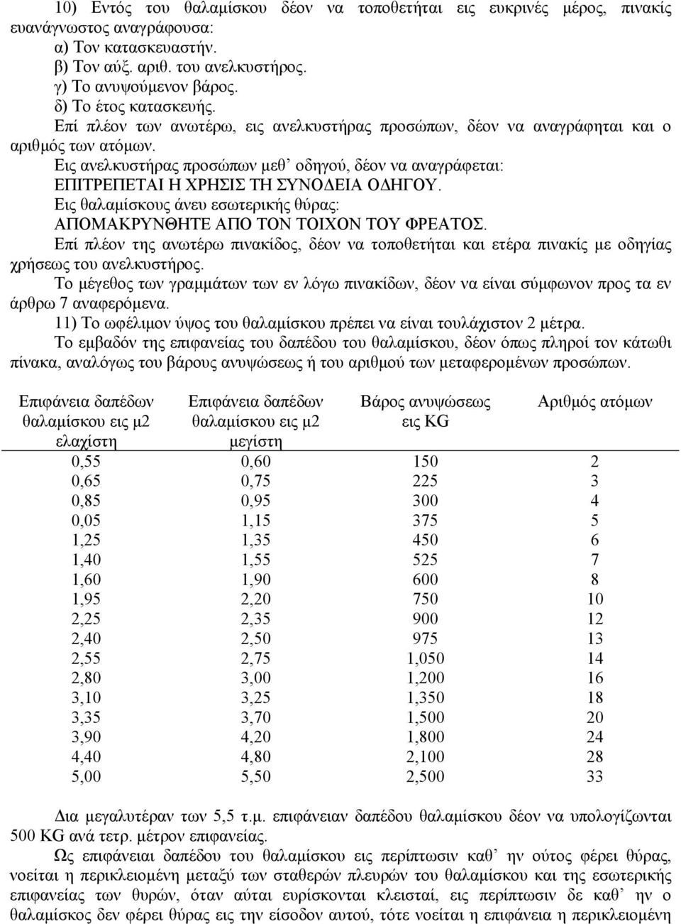 Εις ανελκυστήρας προσώπων µεθ οδηγού, δέον να αναγράφεται: ΕΠΙΤΡΕΠΕΤΑΙ Η ΧΡΗΣΙΣ ΤΗ ΣΥΝΟ ΕΙΑ Ο ΗΓΟΥ. Εις θαλαµίσκους άνευ εσωτερικής θύρας: ΑΠΟΜΑΚΡΥΝΘΗΤΕ ΑΠΟ ΤΟΝ ΤΟΙΧΟΝ ΤΟΥ ΦΡΕΑΤΟΣ.