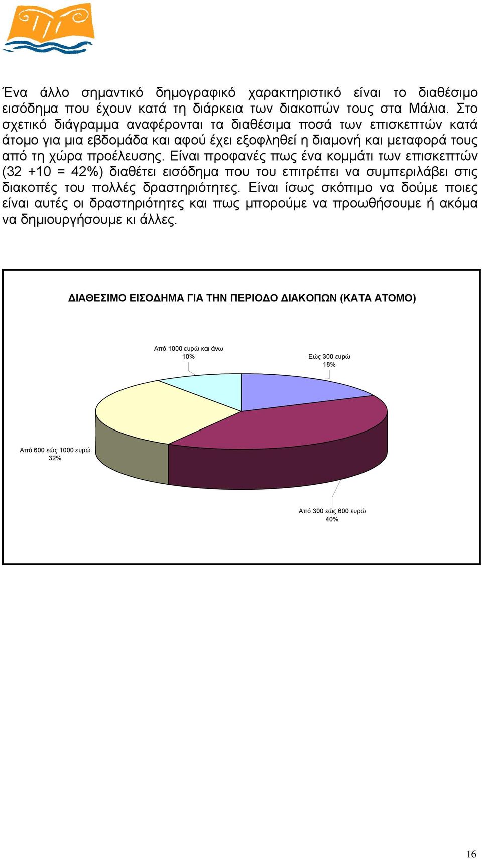 Είναι προφανές πως ένα κοµµάτι των επισκεπτών (32 +10 = 42%) διαθέτει εισόδηµα που του επιτρέπει να συµπεριλάβει στις διακοπές του πολλές δραστηριότητες.