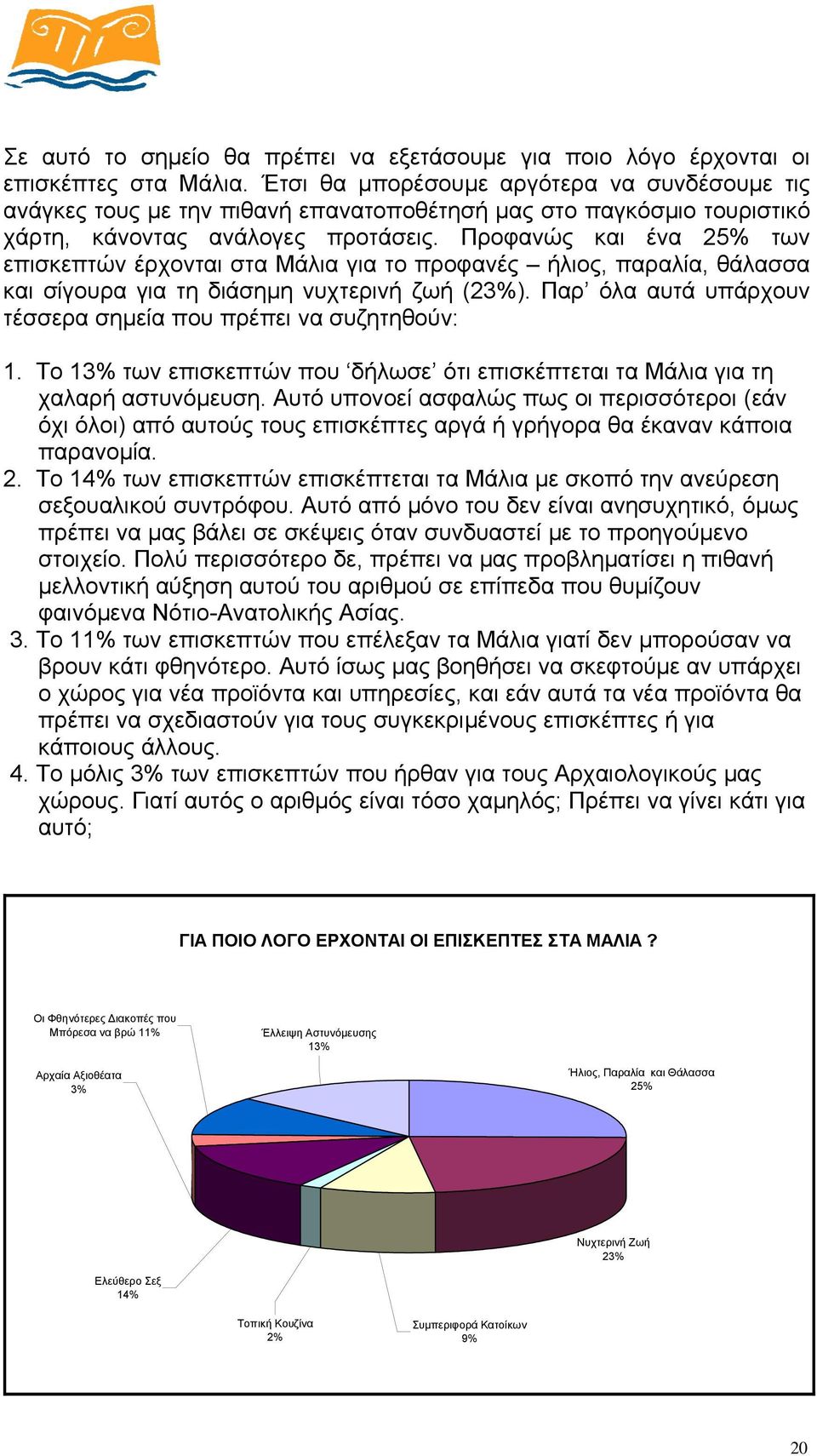 Προφανώς και ένα 25% των επισκεπτών έρχονται στα Μάλια για το προφανές ήλιος, παραλία, θάλασσα και σίγουρα για τη διάσηµη νυχτερινή ζωή (23%).