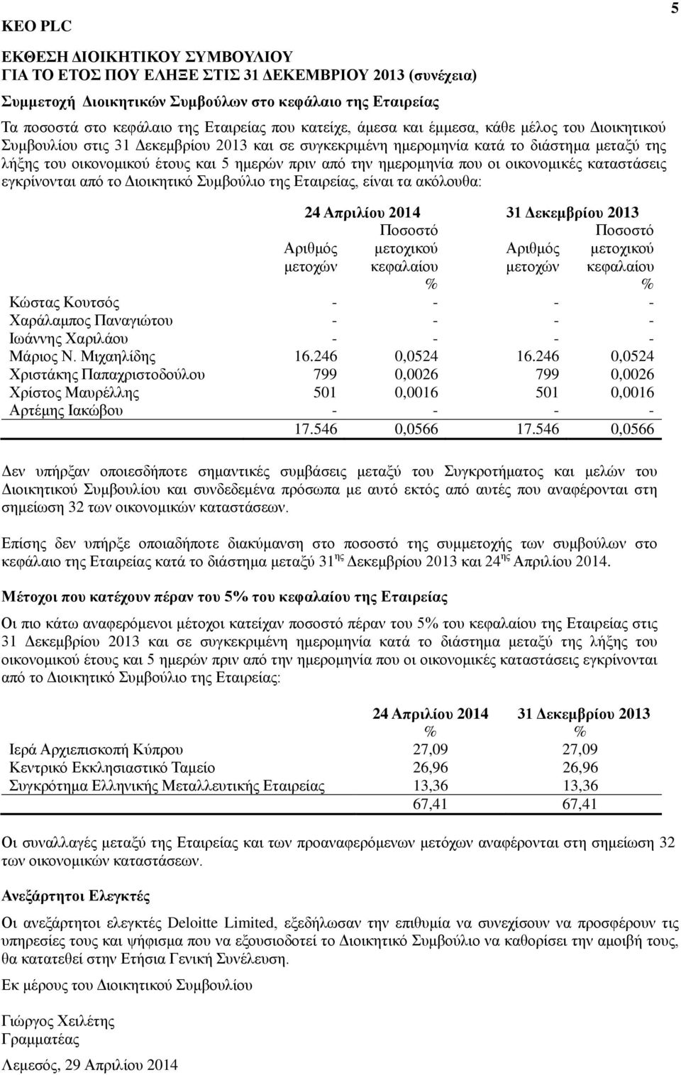 εγκρίνονται από το Διοικητικό Συμβούλιο της Εταιρείας, είναι τα ακόλουθα: 24 Απριλίου 2014 31 Δεκεμβρίου 2013 Ποσοστό Ποσοστό Κώστας Κουτσός Χαράλαμπος Παναγιώτου Ιωάννης Χαριλάου Αριθμός μετοχών - -