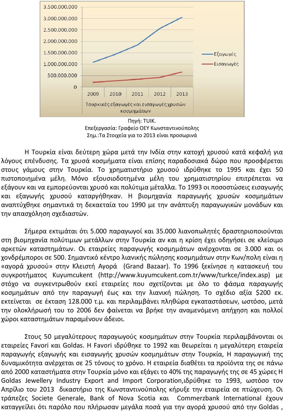 Μόνο εξουσιοδοτημένα μέλη του χρηματιστηρίου επιτρέπεται να εξάγουν και να εμπορεύονται χρυσό και πολύτιμα μέταλλα. Το 1993 οι ποσοστώσεις εισαγωγής και εξαγωγής χρυσού καταργήθηκαν.