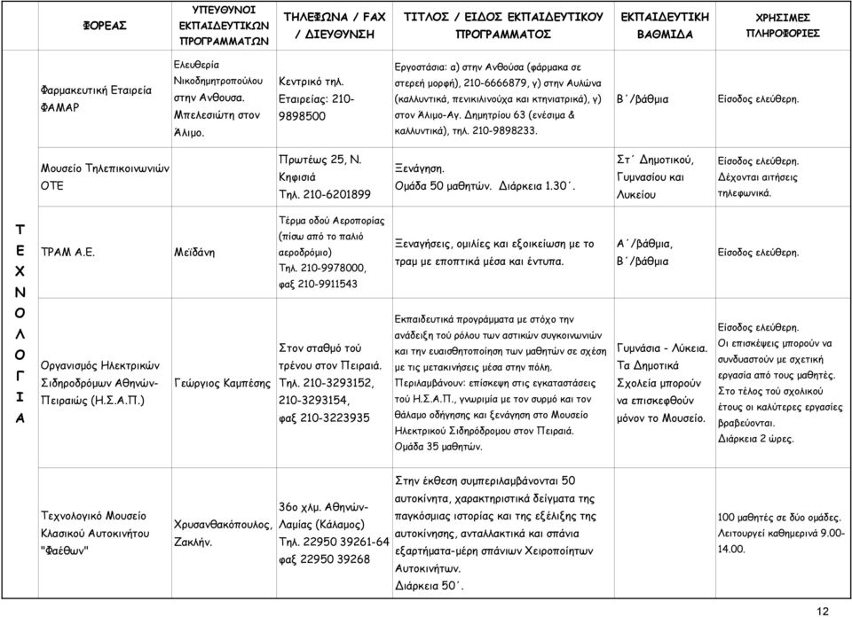 Δημητρίου 63 (ενέσιμα & καλλυντικά), τηλ. 210-9898233. Β /βάθμια Μουσείο ηλεπικοινωνιών ρωτέως 25,. ηφισιά ηλ. 210-6201899 Ξενάγηση. μάδα 50 μαθητών. Διάρκεια 1.30.