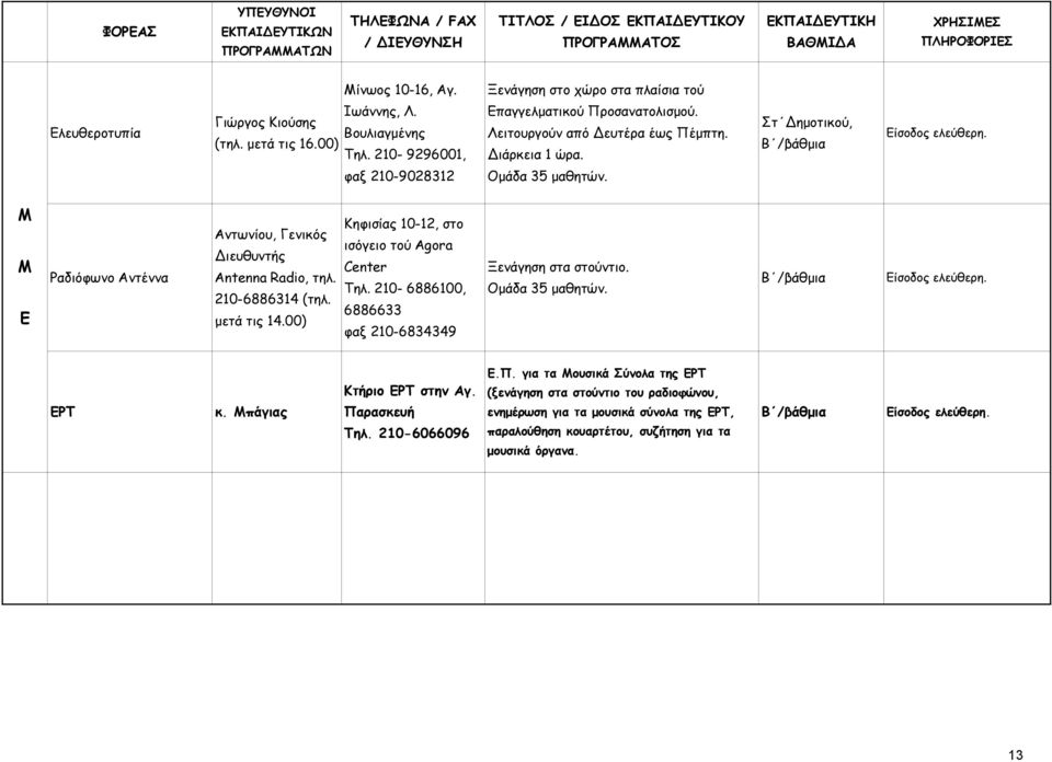 Μ Μ αδιόφωνο ντέννα ντωνίου, Γενικός Διευθυντής Antenna Radio, τηλ. 210-6886314 (τηλ. μετά τις 14.00) ηφισίας 10-12, στο ισόγειο τού Agora Center ηλ.