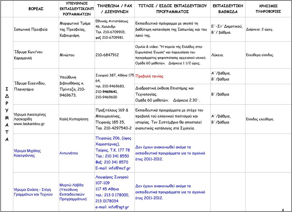 Ίδρυμα ων/νου αραμανλή Μινώτου 210-6847912 μιλία & video: " πορεία τής λλάδος στην υρωπαϊκή Ένωση" και παρουσίαση του προγράμματος ψηφιοποίησης αρχειακού υλικού. μάδα 60 μαθητών. Διάρκεια 1 1/2 ώρες.