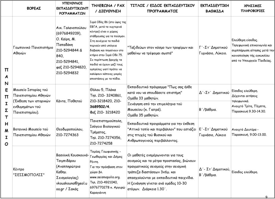 απαδάκη 210-5294844 & 840, 210-5294841, φαξ 210-5294820, 210-5294832 άντα, οθητού Θεοδωροπούλου, 210-7274363 ΒΓ, μετά τα νυχτερινά κέντρα) είναι ο χώρος στάθμευσης για τα πούλμαν.