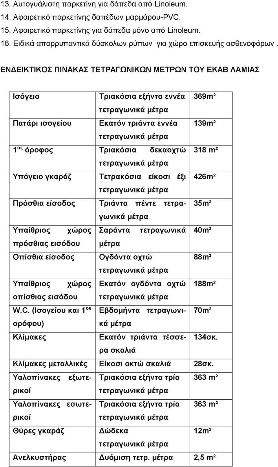 ΕΝΔΕΙΚΤΙΚΟΣ ΠΙΝΑΚΑΣ ΤΕΤΡΑΓΩΝΙΚΩΝ ΜΕΤΡΩΝ ΤΟΥ ΕΚΑΒ ΛΑΜΙΑΣ Ισόγειο Τριακόσια εξήντα εννέα 369m² Πατάρι ισογείου Εκατόν τριάντα εννέα 139m² 1 ος όροφος Τριακόσια δεκαοχτώ 318 m² Υπόγειο γκαράζ Τετρακόσια