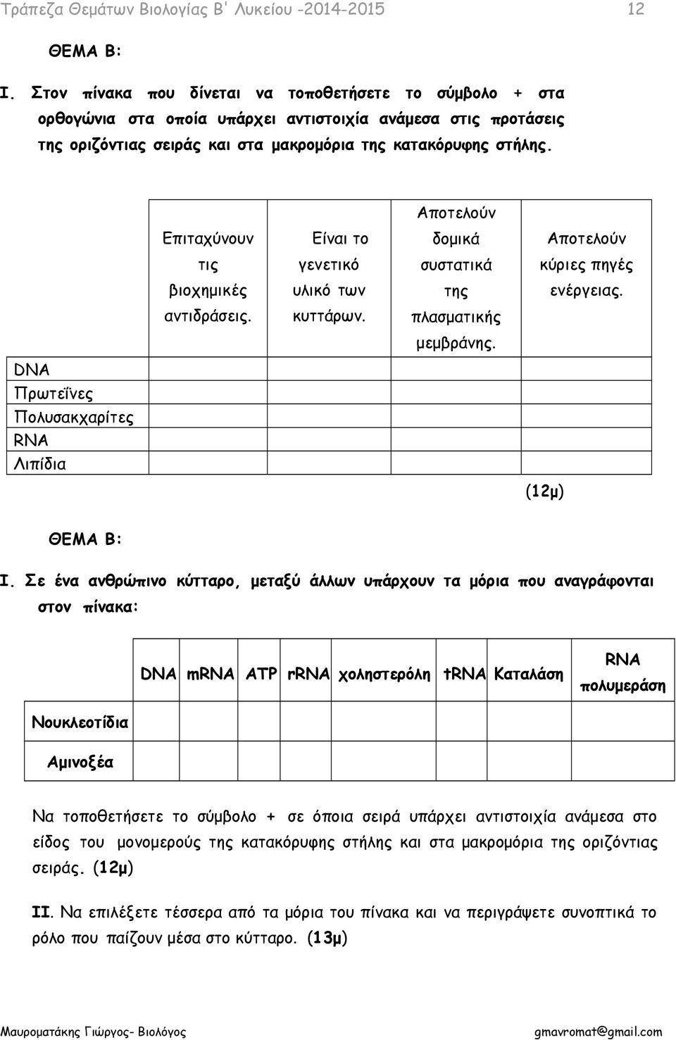 DNA Πρωτεΐνες Πολυσακχαρίτες RNA Λιπίδια (12μ) Ι.